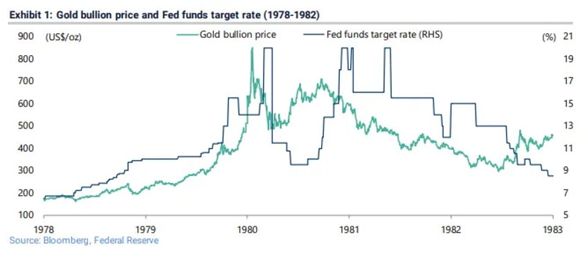 one bank says the quiet part on gold manipulation out loud