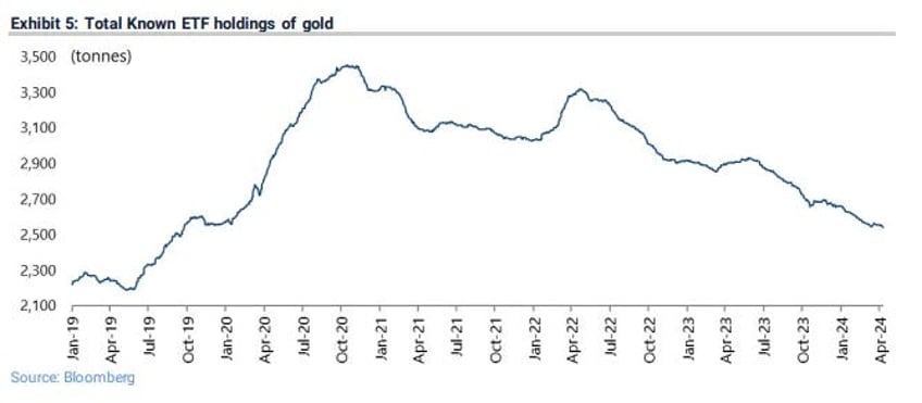 one bank says the quiet part on gold manipulation out loud
