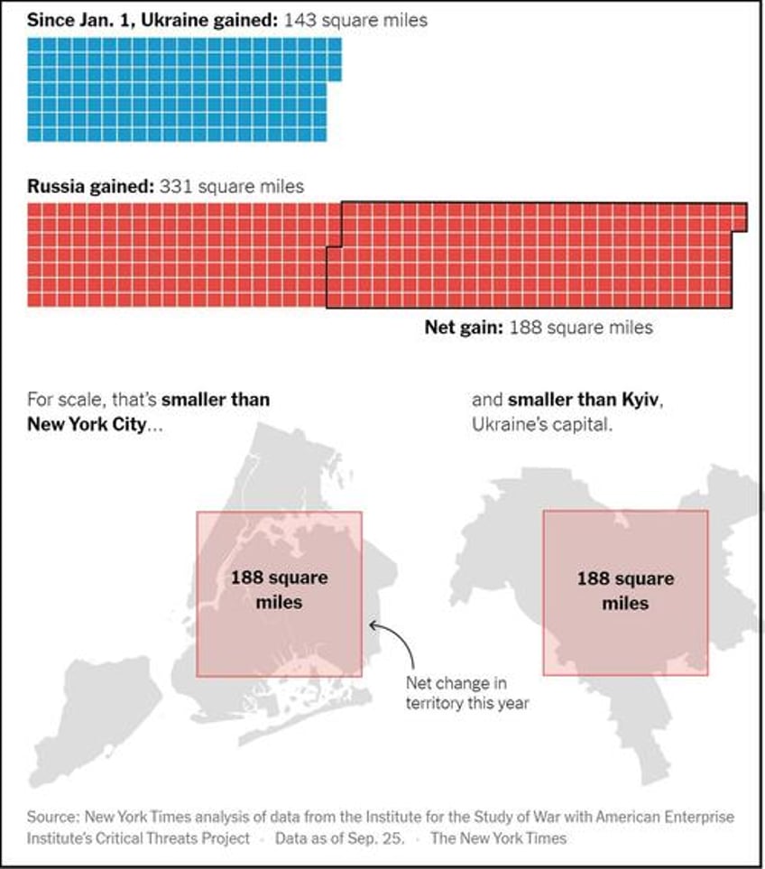 one map summarizes status of ukraine war russias strategy