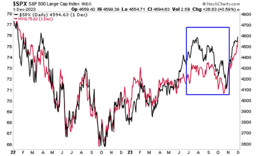 one of my favorite indicators for timing the market is flashing a warning