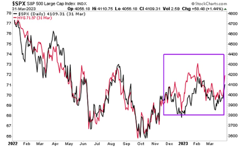 one of my favorite indicators for timing the market is flashing a warning