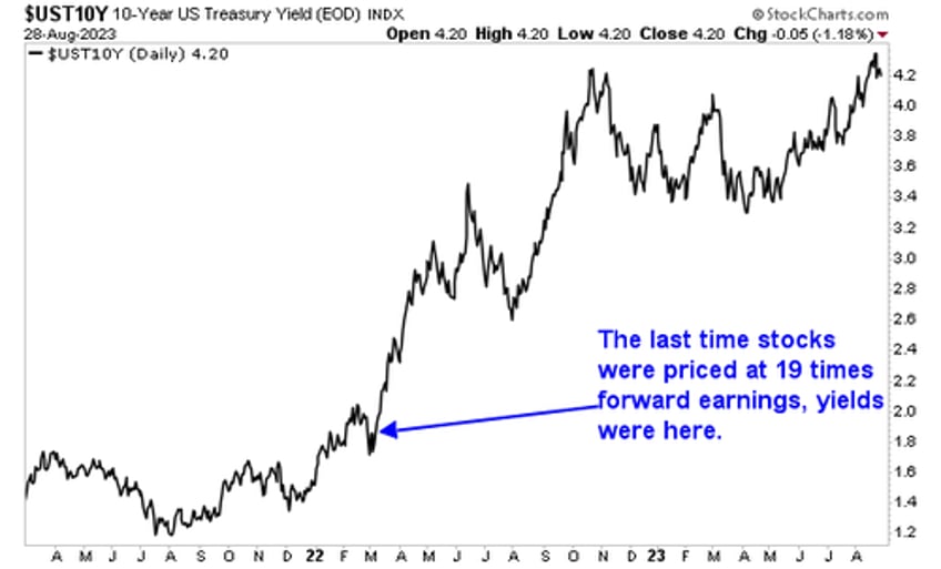 one of these asset classes is wrong