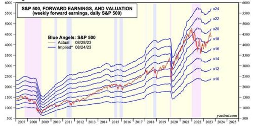 one of these asset classes is wrong