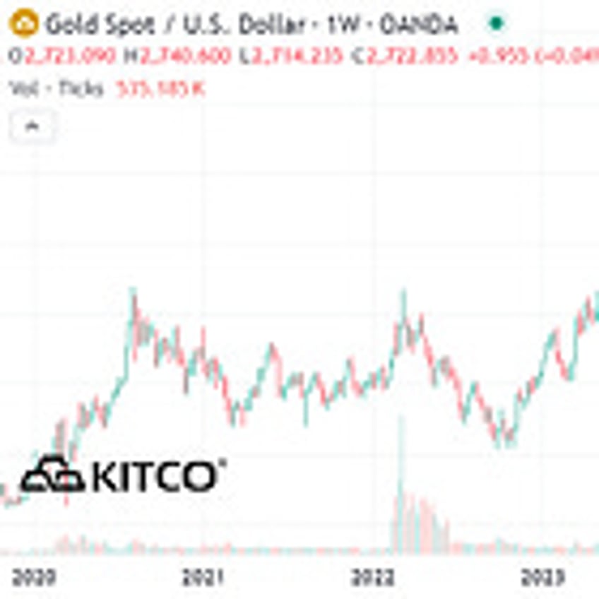 Trading The Shit Show: October 2024 Market Update