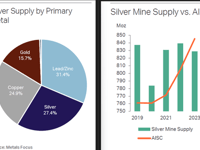 Only Above Ground Stocks Can Save Silver Supply Now