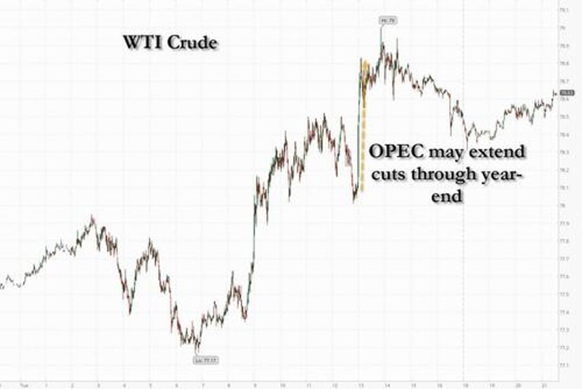 opec could extend oil output cuts through year end