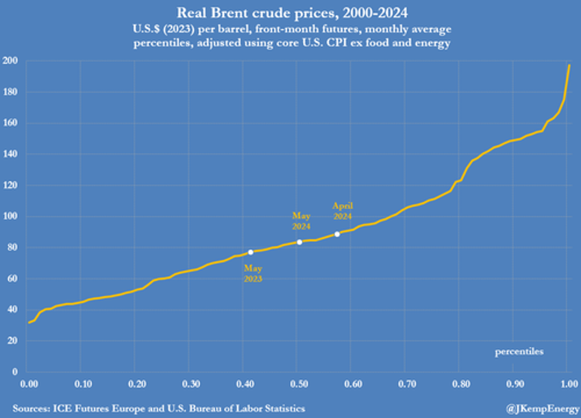 opec likely to extend production cuts in june