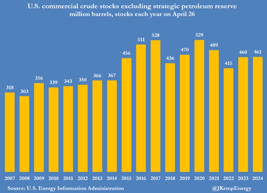 opec likely to extend production cuts in june