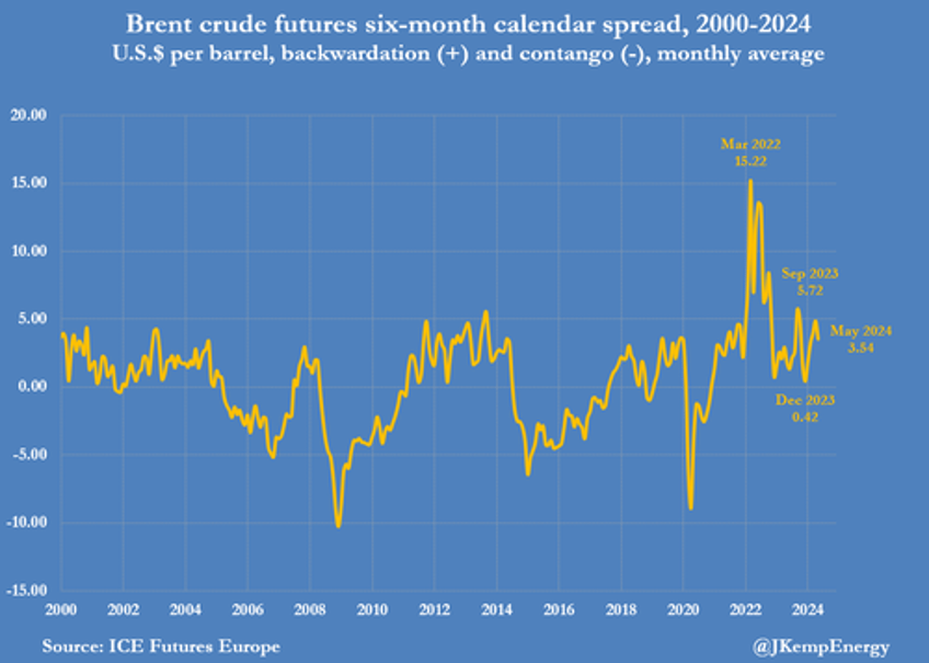 opec likely to extend production cuts in june