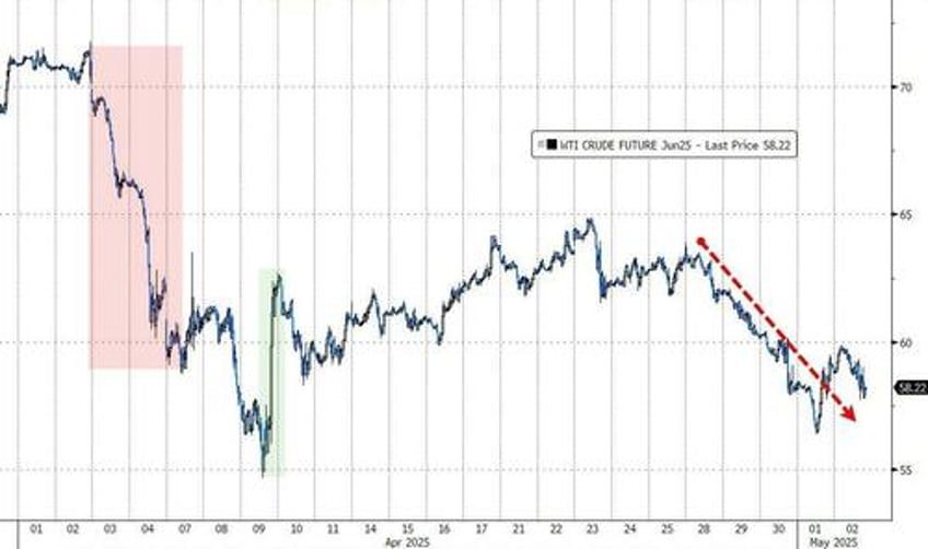 opec moves up meeting to discuss oil production quotas