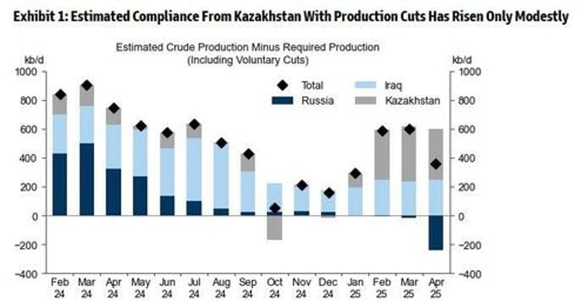 opec moves up meeting to discuss oil production quotas