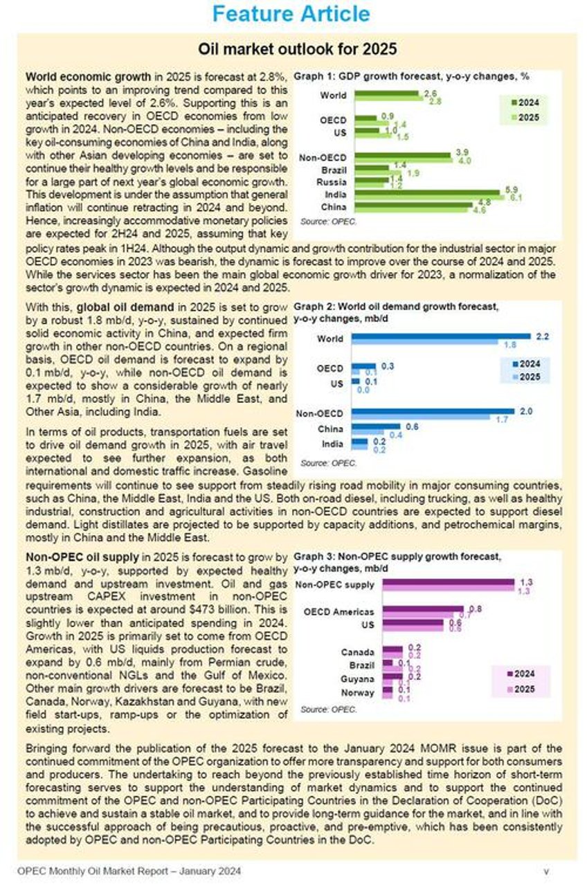 opec sees strong oil demand growth in 2025