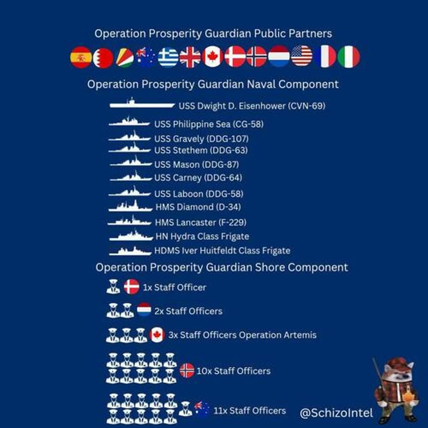 operation prosperity guardian escorts two maersk vessels through red sea report says 