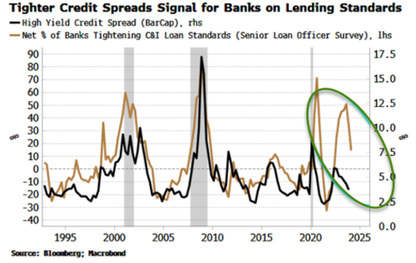 option traders might be making it easier to get a bank loan