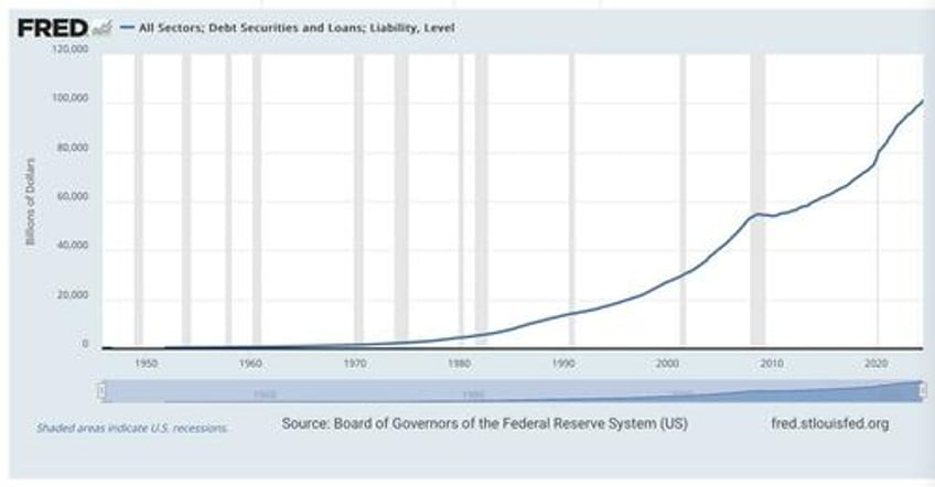 our 101 trillion dollar problem this is the number one tool the elite use to enslave us