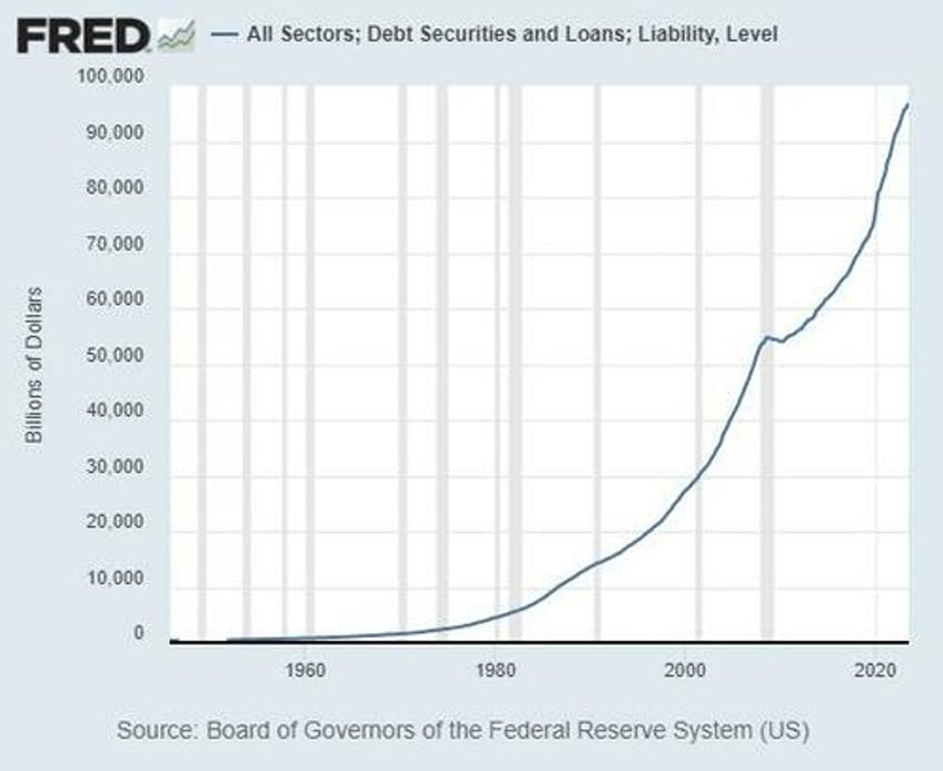 our economy and politics are broken