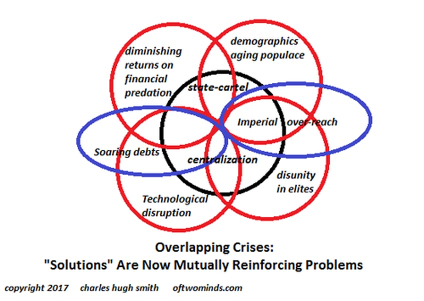 our mutually reinforcing crises not all polycrises are equal