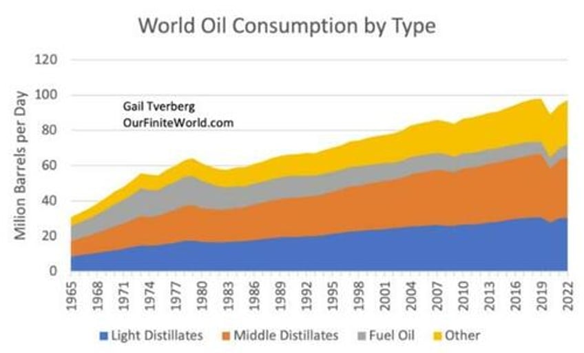 our oil predicament explained heavy oil and the diesel fuel it provides are key