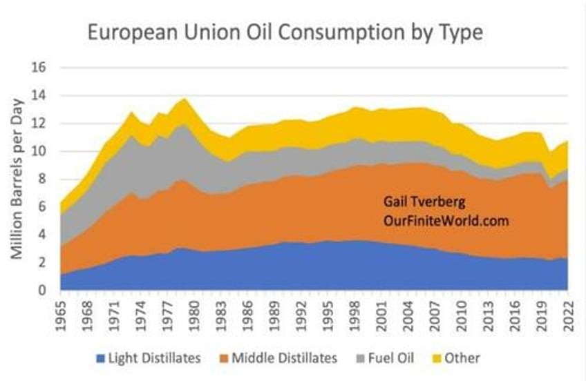 our oil predicament explained heavy oil and the diesel fuel it provides are key