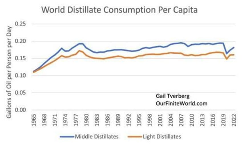 our oil predicament explained heavy oil and the diesel fuel it provides are key