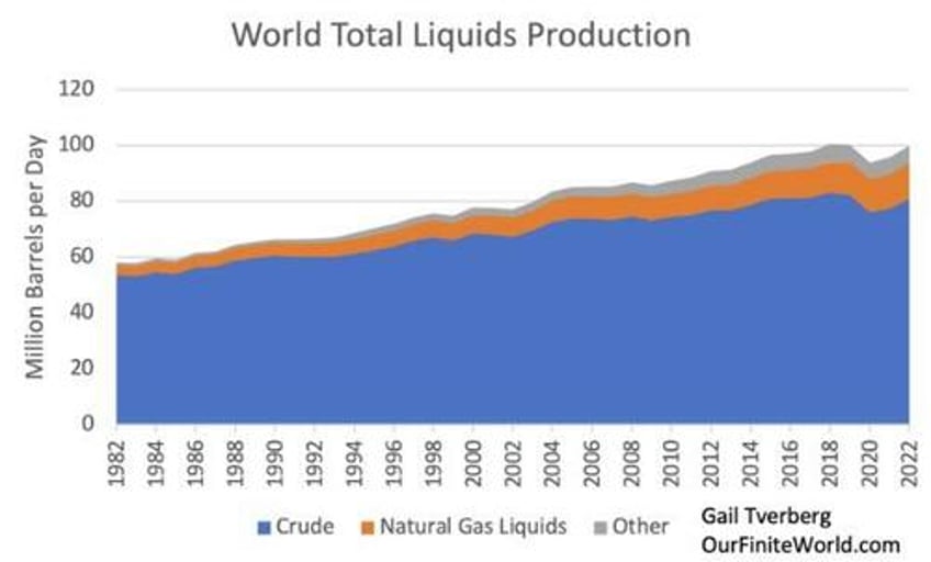 our oil predicament explained heavy oil and the diesel fuel it provides are key