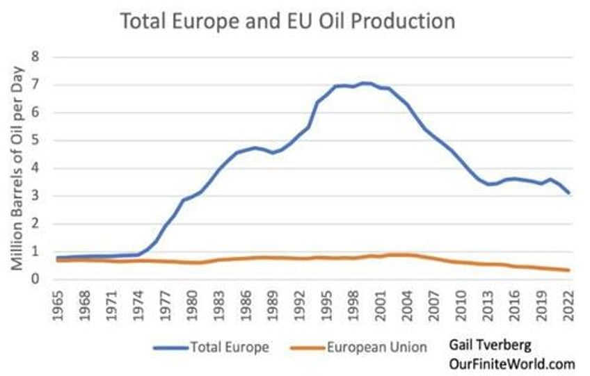 our oil predicament explained heavy oil and the diesel fuel it provides are key