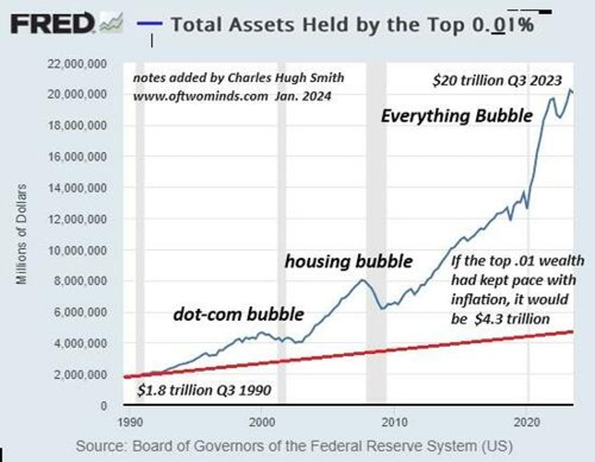 ours is a system of fraud swindles and corruption