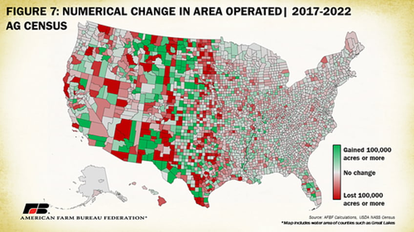 over 140000 farms lost in 5 years 