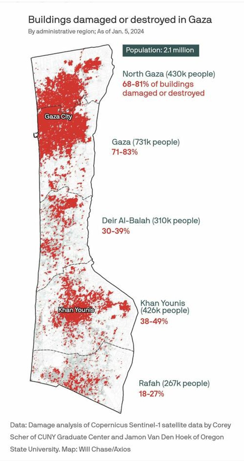 over 50 of all buildings damaged or destroyed in gaza strip