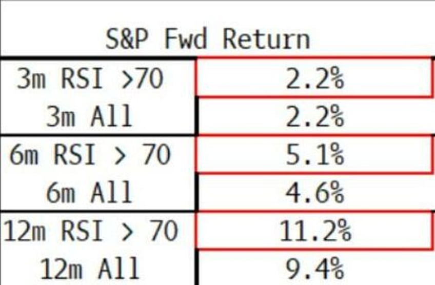 overbought stock markets often become even more overbought