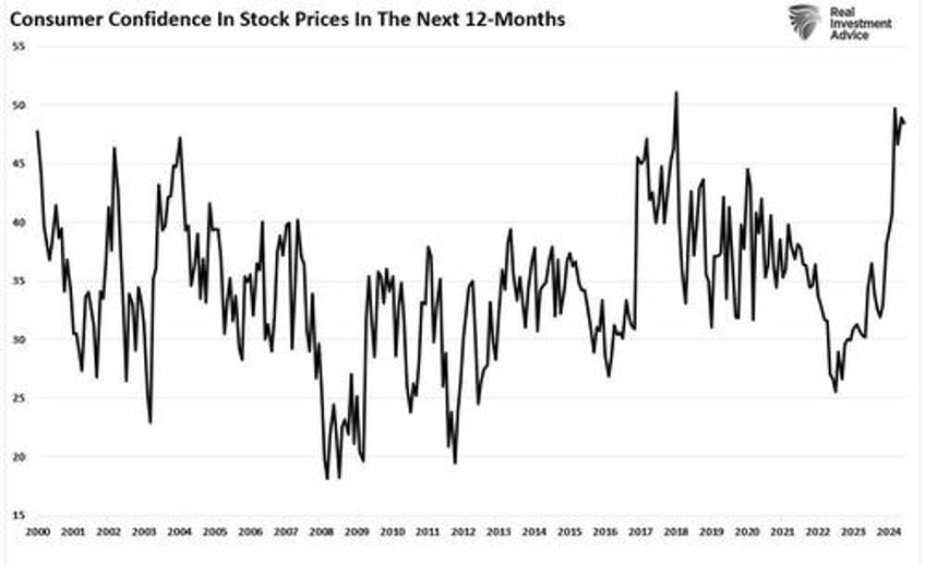 overly optimistic investors face potential disappointment