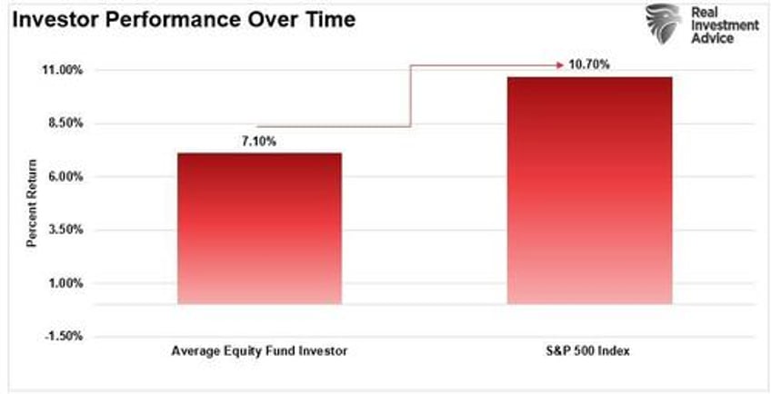 overly optimistic investors face potential disappointment