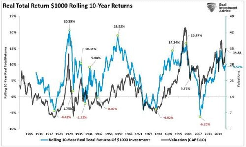 overly optimistic investors face potential disappointment