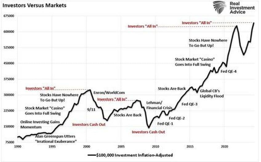 overly optimistic investors face potential disappointment