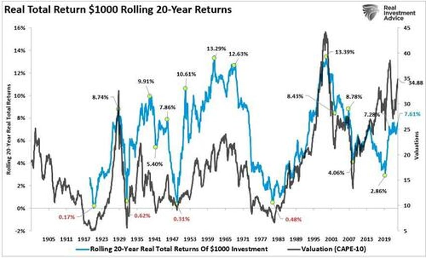 overly optimistic investors face potential disappointment