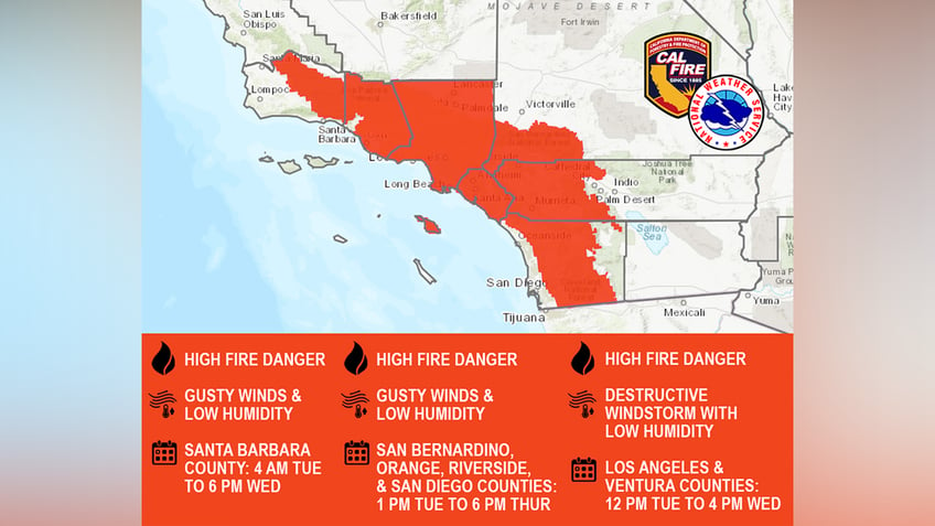 Palisades Fire red flag