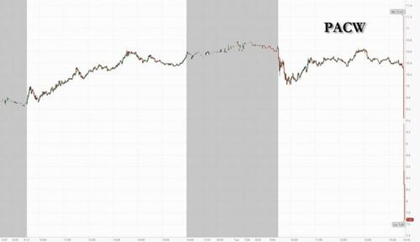 pacwest taken under by much smaller banc of california