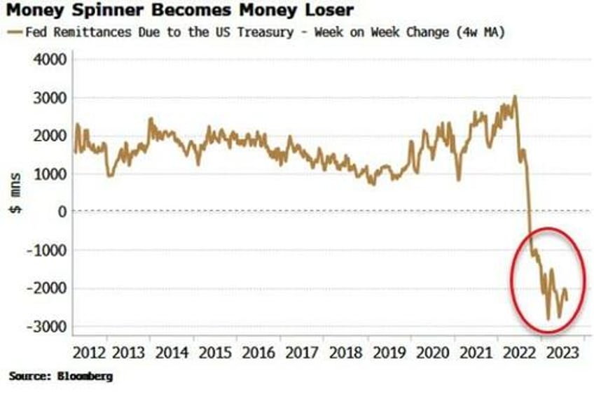 pain trade is for a steeper yield curve