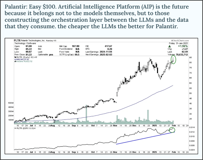 palantir over 100