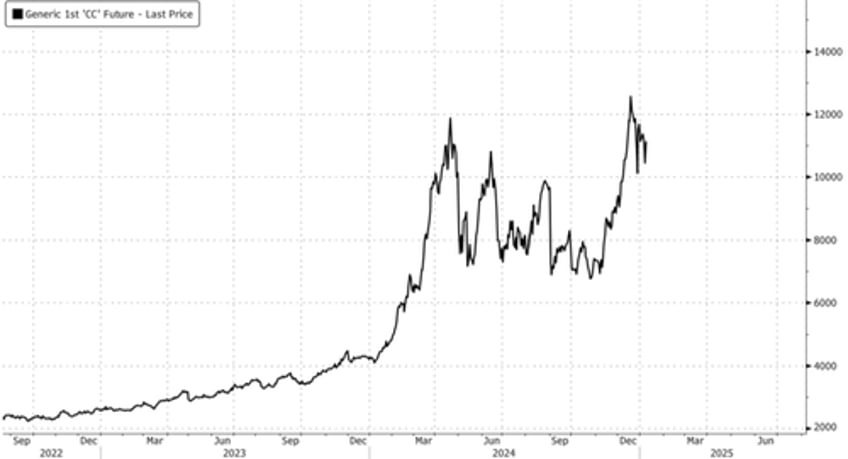 panic hedge hershey reportedly asks cftc approval to buy huge cocoa pile on ny exchange