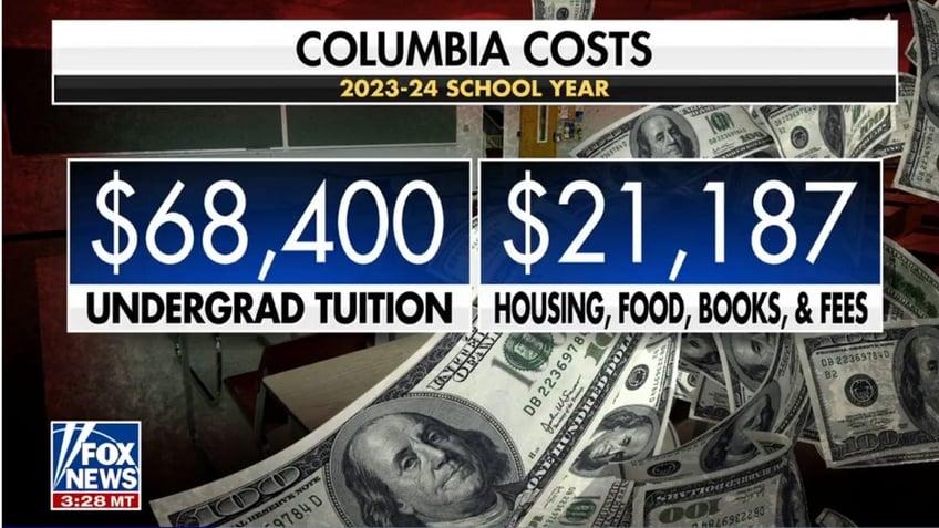 columbia university estimated cost breakdown