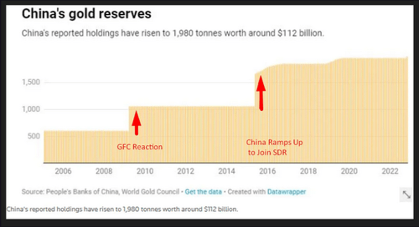 part 3 china drops the dollar goes gold