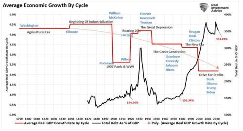 paul tudor jones i wont own fixed income