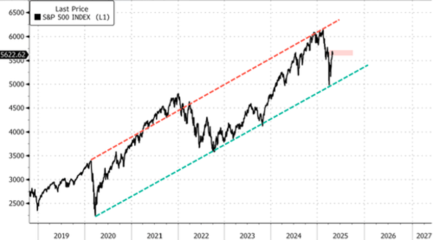 paul tudor jones warns about new market lows skynet style ai threat to humanity 