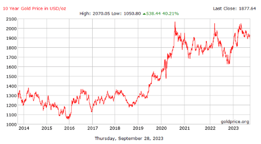 paying urgent attention to gold miner stocks