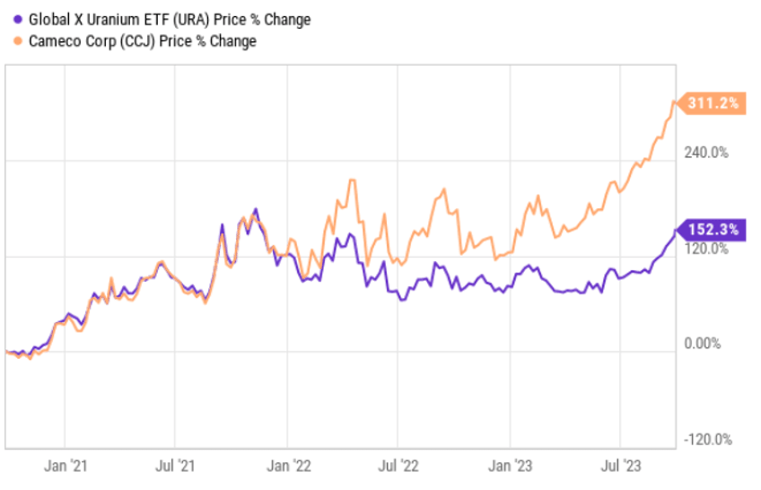 paying urgent attention to gold miner stocks