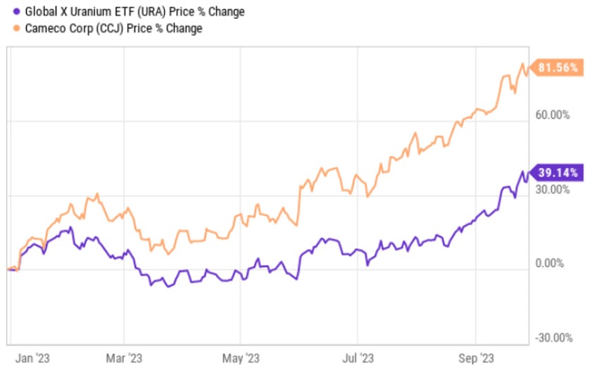paying urgent attention to gold miner stocks