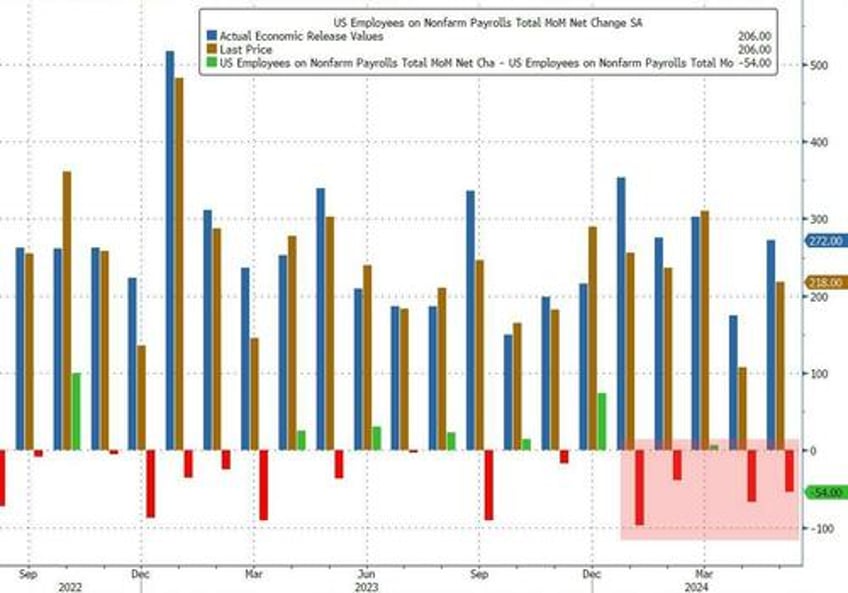 payrolls goldilocks or not