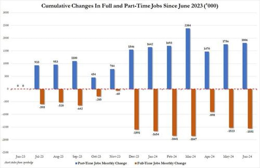 payrolls goldilocks or not