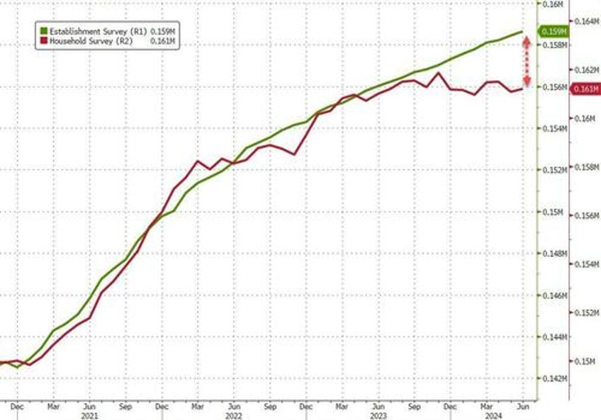 payrolls goldilocks or not